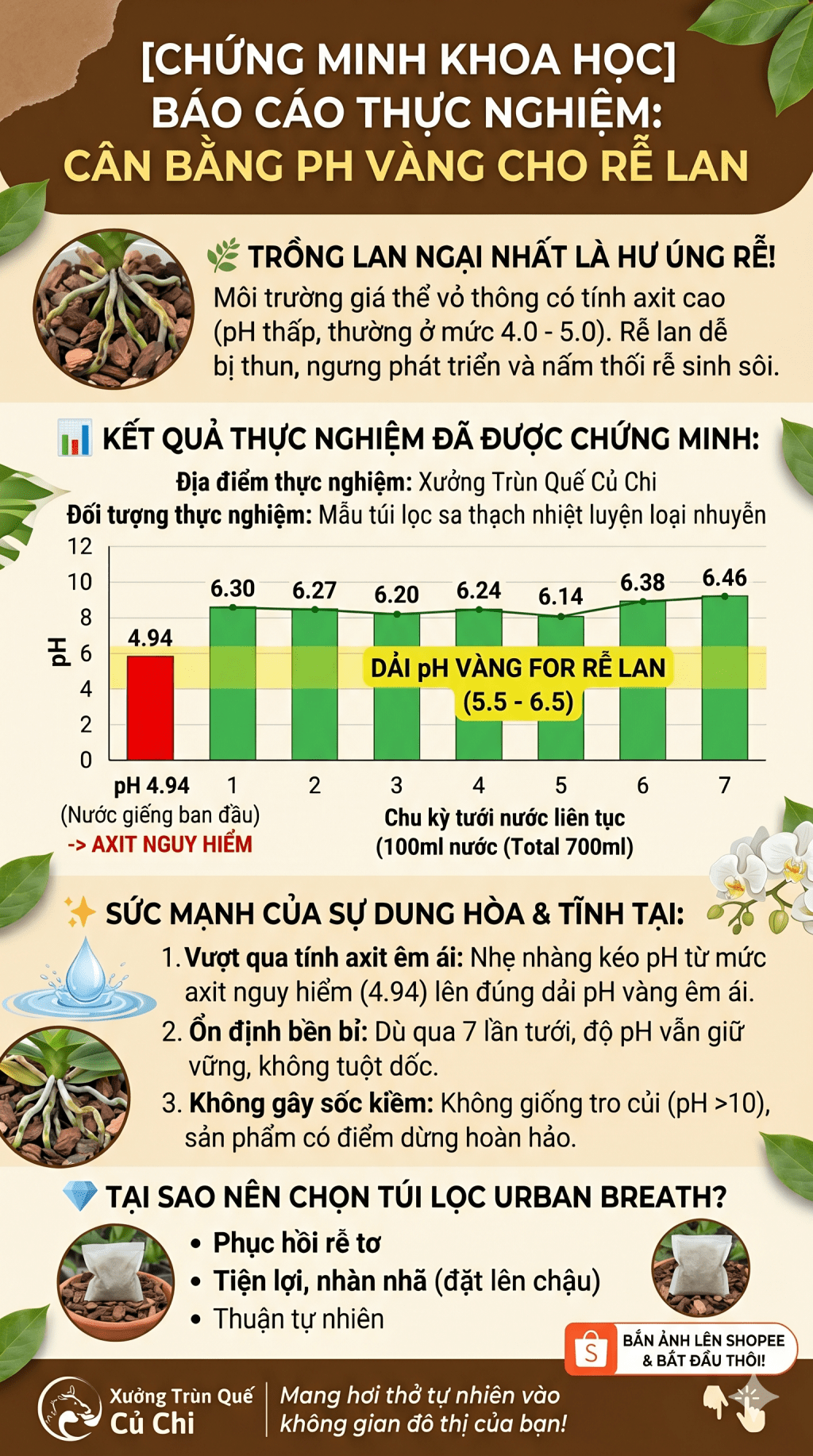 [CHỨNG MINH KHOA HỌC] BÁO CÁO THỰC NGHIỆM: SỨC MẠNH CÂN BẰNG PH TỪ TÚI LỌC SA THẠCH URBAN&nbsp;BREATH